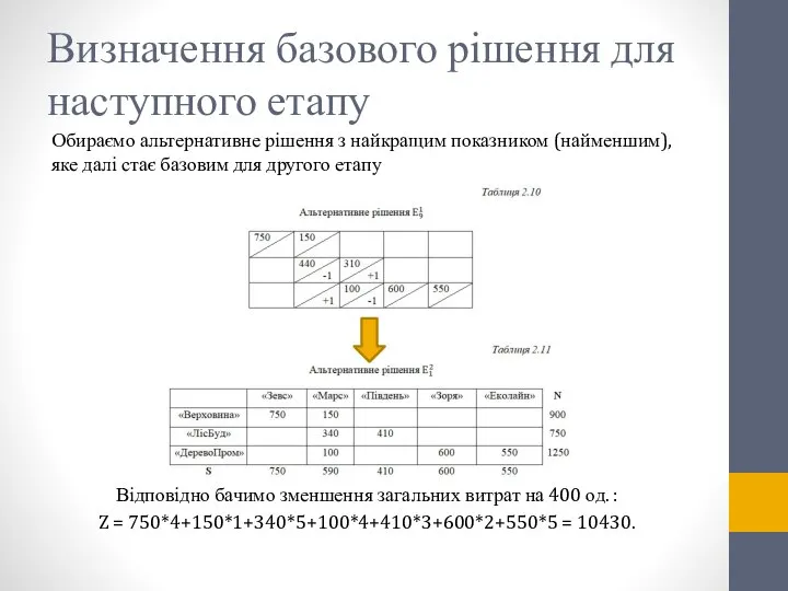 Визначення базового рішення для наступного етапу Обираємо альтернативне рішення з найкращим показником