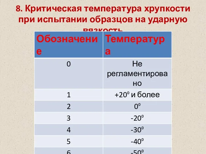 8. Критическая температура хрупкости при испытании образцов на ударную вязкость