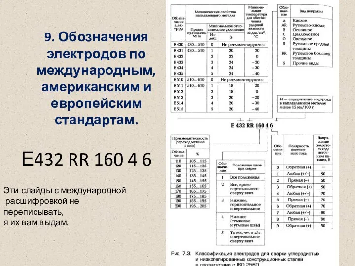 Е432 RR 160 4 6 9. Обозначения электродов по международным, американским и