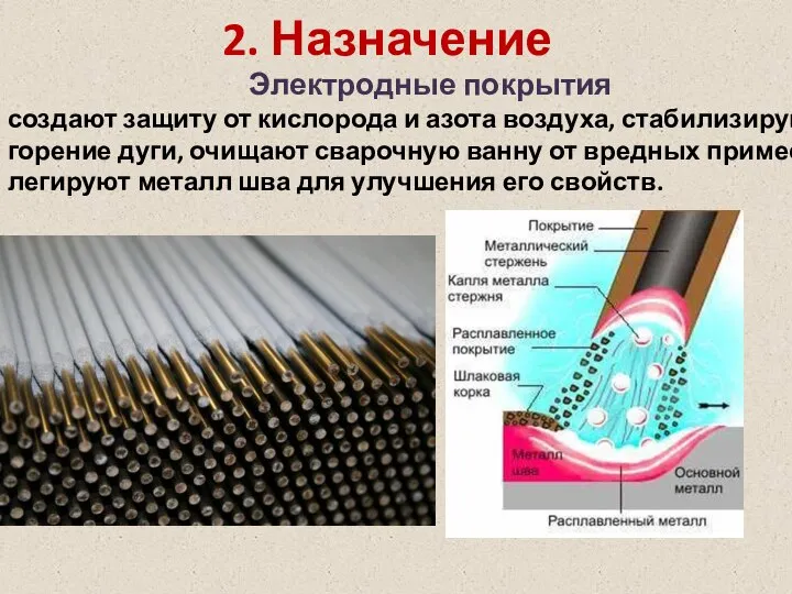 2. Назначение Электродные покрытия создают защиту от кислорода и азота воздуха, стабилизируют