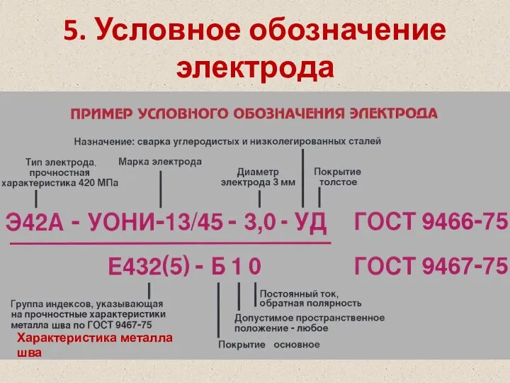 5. Условное обозначение электрода Характеристика металла шва