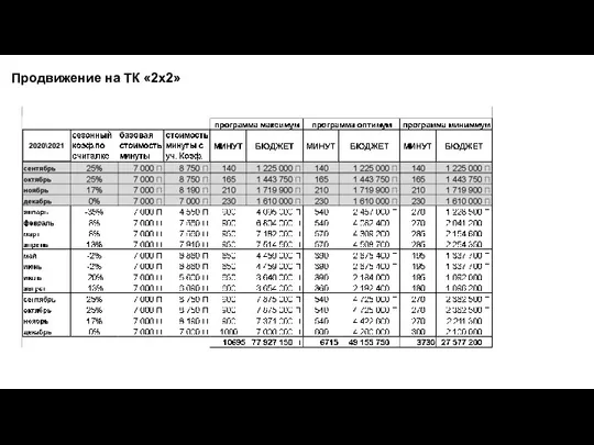 Продвижение на ТК «2x2»