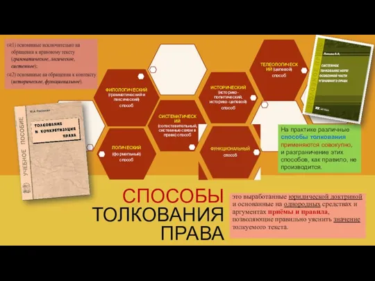 СПОСОБЫ ТОЛКОВАНИЯ ПРАВА это выработанные юридической доктриной и основанные на однородных средствах