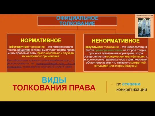 ВИДЫ ТОЛКОВАНИЯ ПРАВА по степени конкретизации