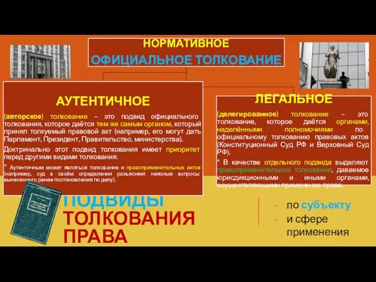 ПОДВИДЫ ТОЛКОВАНИЯ ПРАВА по субъекту и сфере применения