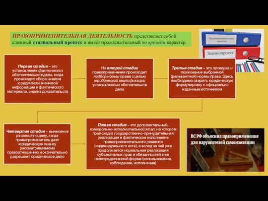 ПРАВОПРИМЕНИТЕЛЬНАЯ ДЕЯТЕЛЬНОСТЬ представляет собой сложный стадиальный процесс и имеет продолжительный по времени характер.