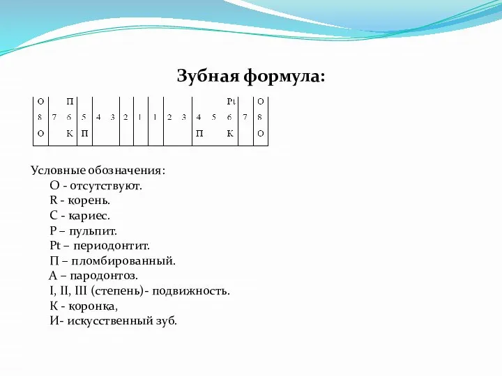 Зубная формула: Условные обозначения: О - отсутствуют. R - корень. C -