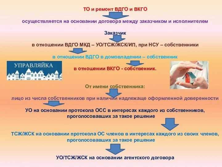 ТО и ремонт ВДГО и ВКГО осуществляется на основании договора между заказчиком