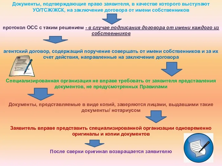 Документы, подтверждающие право заявителя, в качестве которого выступают УО/ТСЖ/ЖСК, на заключение договора