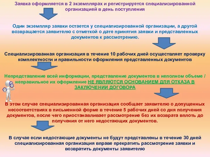 Заявка оформляется в 2 экземплярах и регистрируется специализированной организацией в день поступления