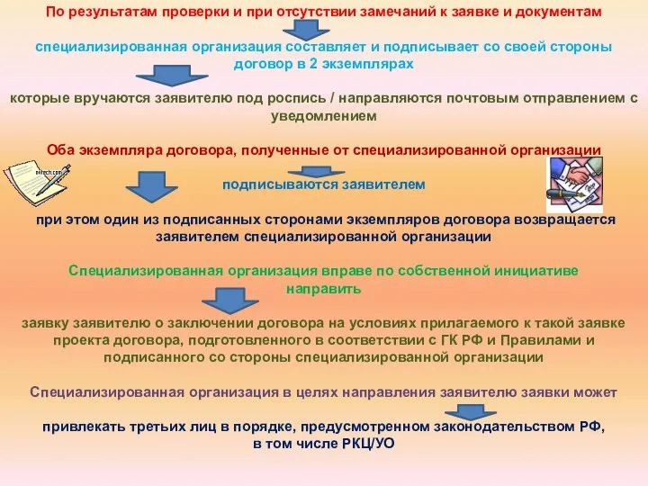 По результатам проверки и при отсутствии замечаний к заявке и документам специализированная