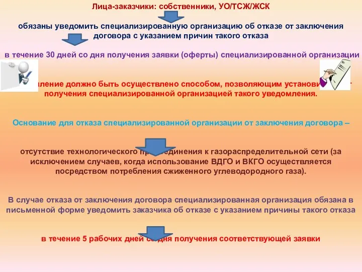 Лица-заказчики: собственники, УО/ТСЖ/ЖСК обязаны уведомить специализированную организацию об отказе от заключения договора