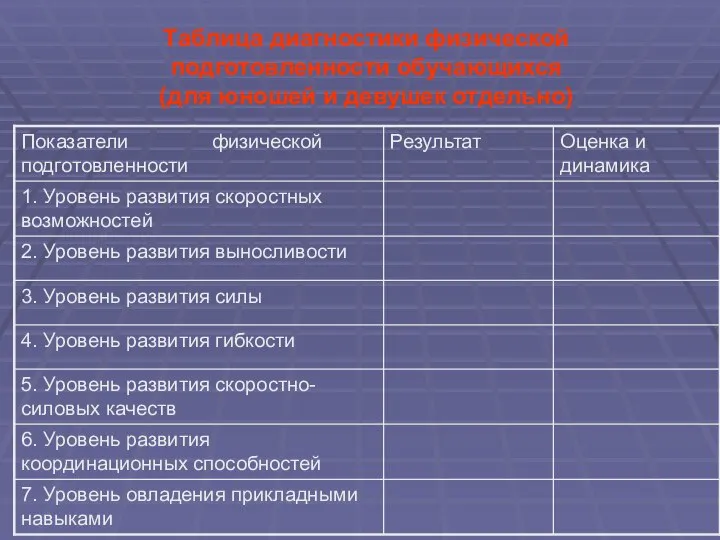 Таблица диагностики физической подготовленности обучающихся (для юношей и девушек отдельно)