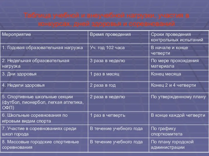 Таблица учебной и внеучебной нагрузки, участия в конкурсах, дней здоровья и соревнований