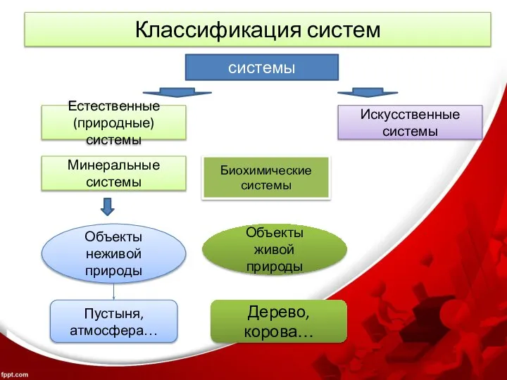 Классификация систем системы Естественные (природные) системы Искусственные системы Минеральные системы Биохимические системы