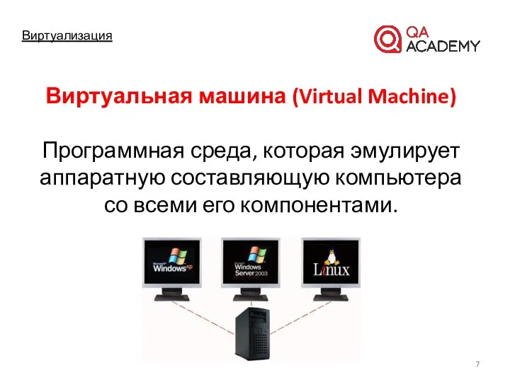 Виртуализация Виртуальная машина (Virtual Machine) Программная среда, которая эмулирует аппаратную составляющую компьютера со всеми его компонентами.