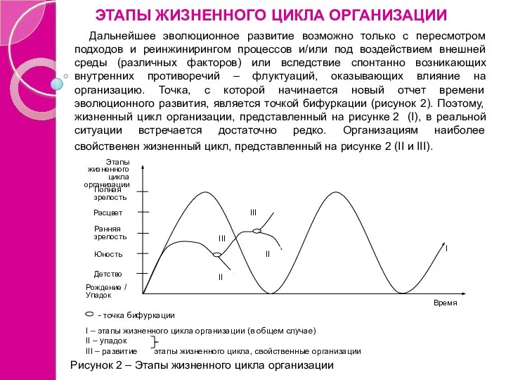 ЭТАПЫ ЖИЗНЕННОГО ЦИКЛА ОРГАНИЗАЦИИ Дальнейшее эволюционное развитие возможно только с пересмотром подходов