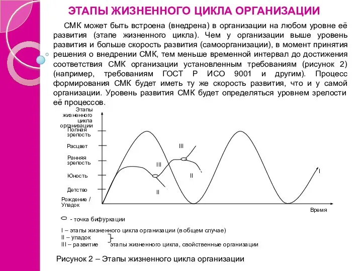 ЭТАПЫ ЖИЗНЕННОГО ЦИКЛА ОРГАНИЗАЦИИ СМК может быть встроена (внедрена) в организации на