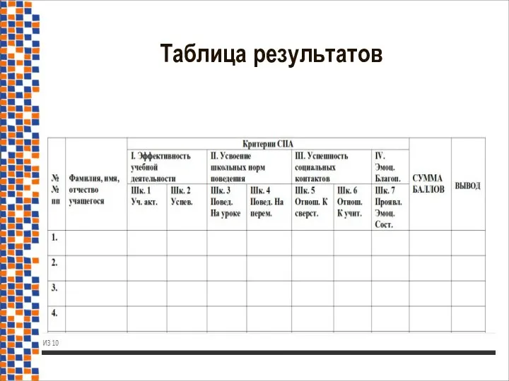 Таблица результатов