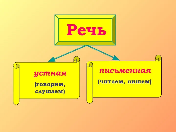 Речь