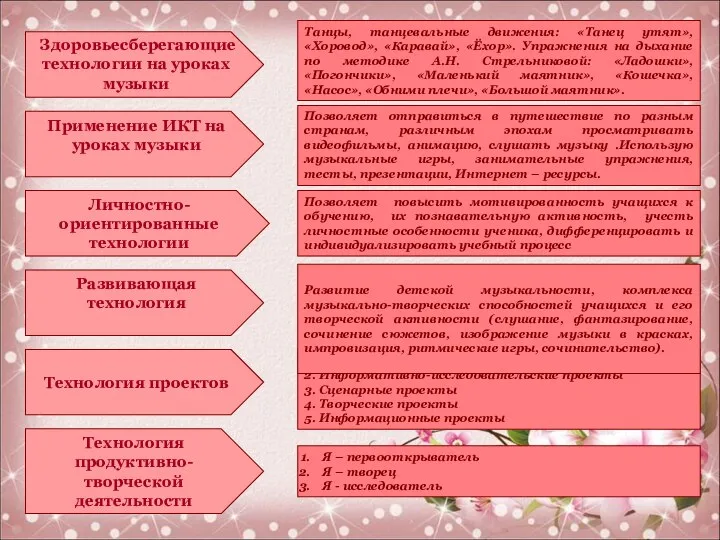 Здоровьесберегающие технологии на уроках музыки Применение ИКТ на уроках музыки Развивающая технология