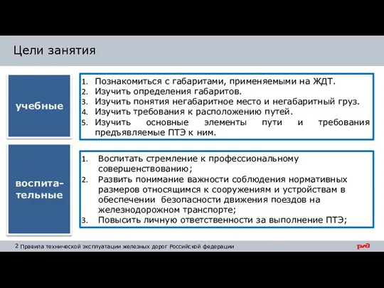 Цели занятия Познакомиться с габаритами, применяемыми на ЖДТ. Изучить определения габаритов. Изучить