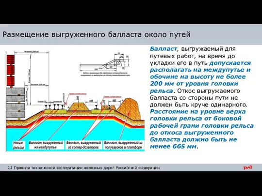 Размещение выгруженного балласта около путей Балласт, выгружаемый для путевых работ, на время