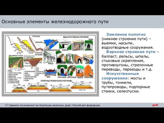 Основные элементы железнодорожного пути Земляное полотно (нижнее строение пути) – выемки, насыпи,