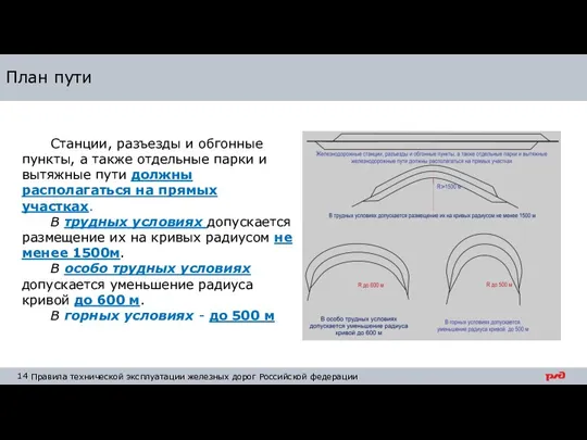 План пути Станции, разъезды и обгонные пункты, а также отдельные парки и