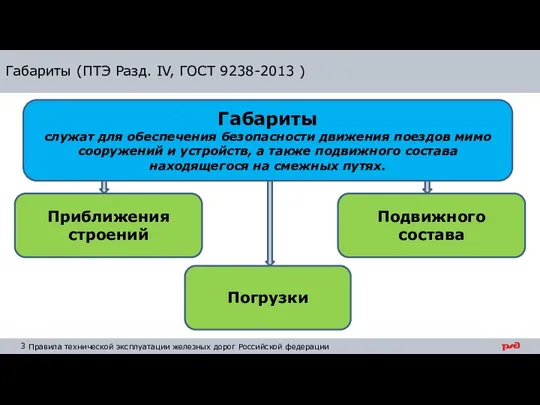 Габариты (ПТЭ Разд. IV, ГОСТ 9238-2013 ) Габариты служат для обеспечения безопасности