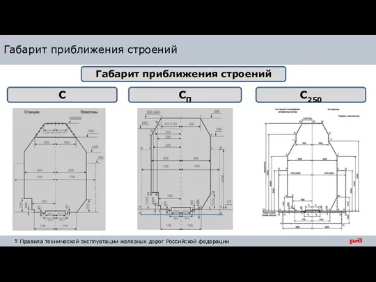 Габарит приближения строений Габарит приближения строений С СП С250