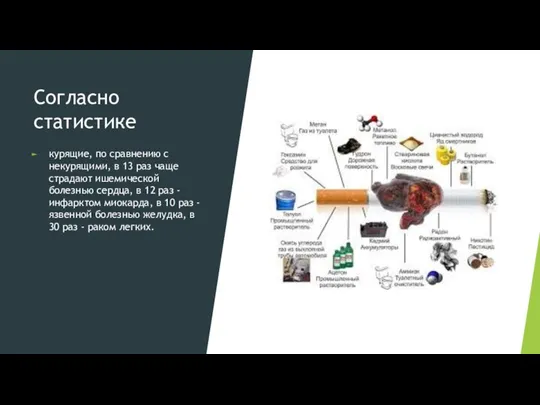 Согласно статистике курящие, по сравнению с некурящими, в 13 раз чаще страдают