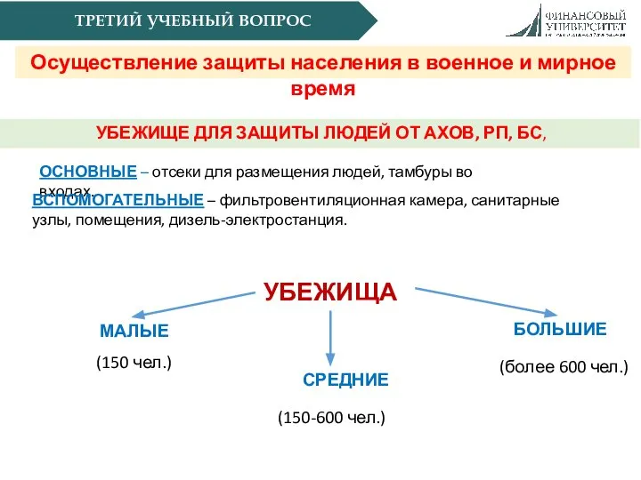 УБЕЖИЩЕ ДЛЯ ЗАЩИТЫ ЛЮДЕЙ ОТ АХОВ, РП, БС, ОСНОВНЫЕ – отсеки для