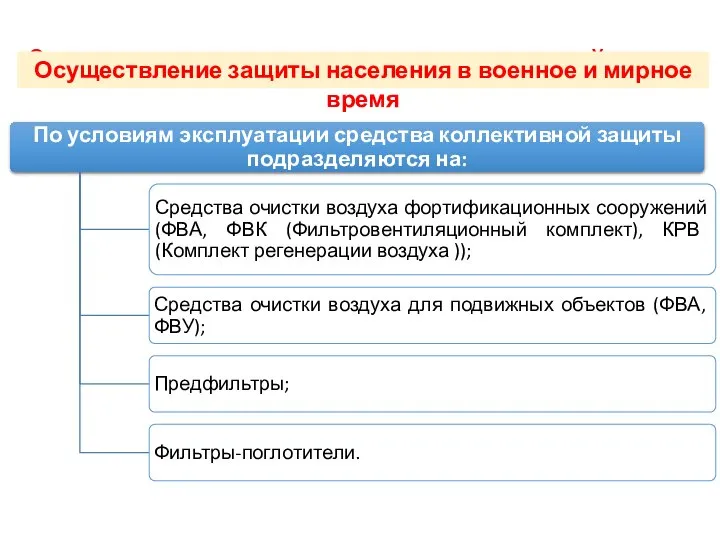 ТРЕТИЙ УЧЕБНЫЙ ВОПРОС Осуществление защиты населения в военное и мирное время. Укрытие