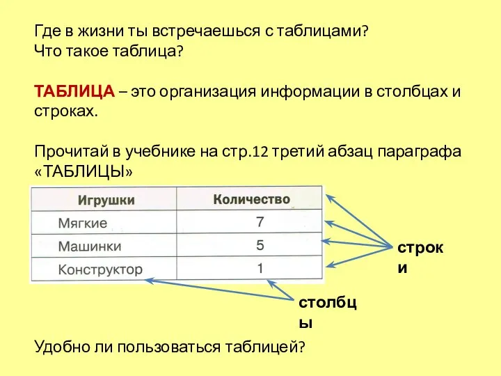 Где в жизни ты встречаешься с таблицами? Что такое таблица? ТАБЛИЦА –