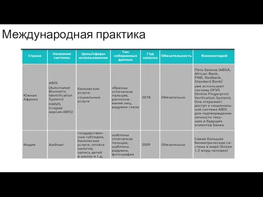 Международная практика