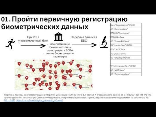 01. Пройти первичную регистрацию биометрических данных Перечень банков, соответствующих критериям, установленным пунктом