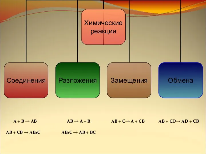 A + B → AB AB + CB → AB2C AB →