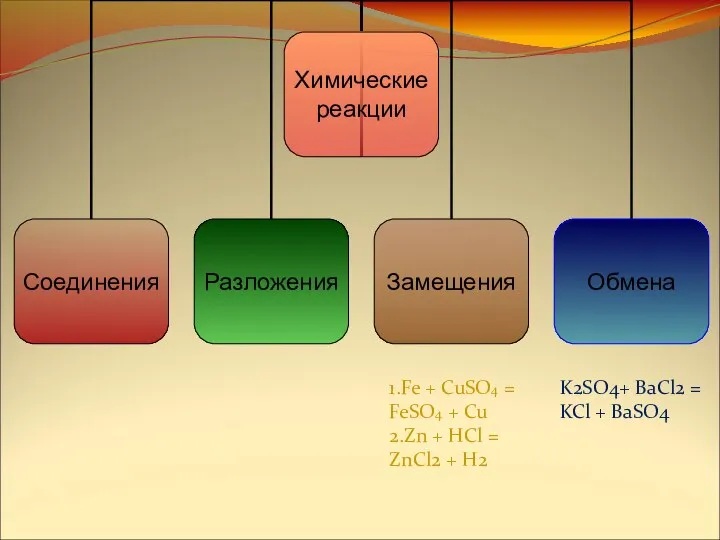 K2SO4+ BaCl2 = KCl + BaSO4 1.Fe + CuSO4 = FeSO4 +