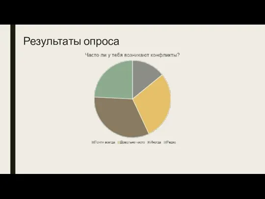 Результаты опроса