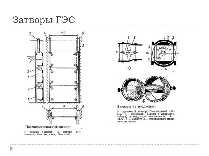 Затворы ГЭС