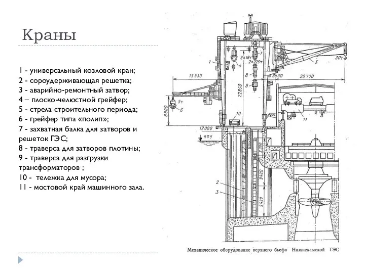 Краны 1 - универсальный козловой кран; 2 - сороудерживающая решетка; 3 -