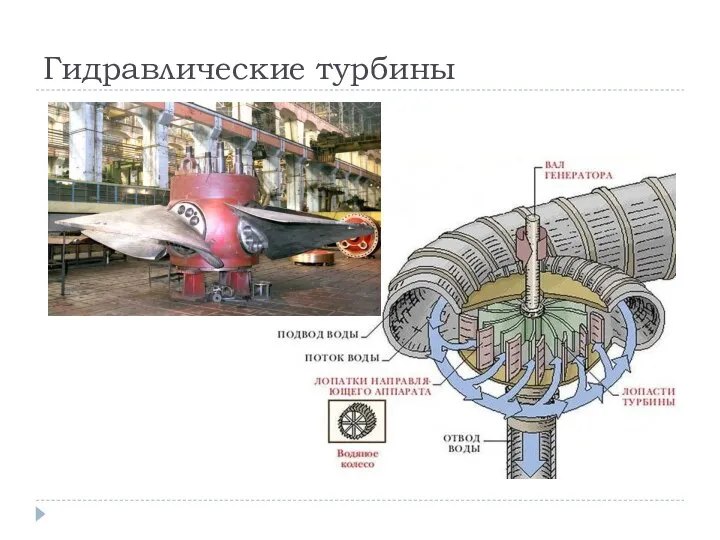 Гидравлические турбины