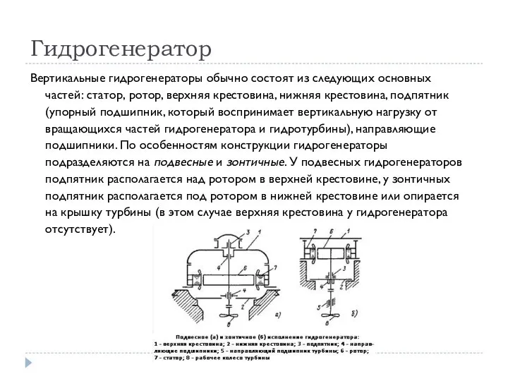 Гидрогенератор Вертикальные гидрогенераторы обычно состоят из следующих основных частей: статор, ротор, верхняя