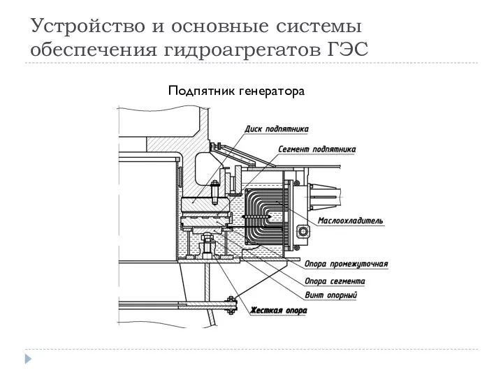 Устройство и основные системы обеспечения гидроагрегатов ГЭС Подпятник генератора