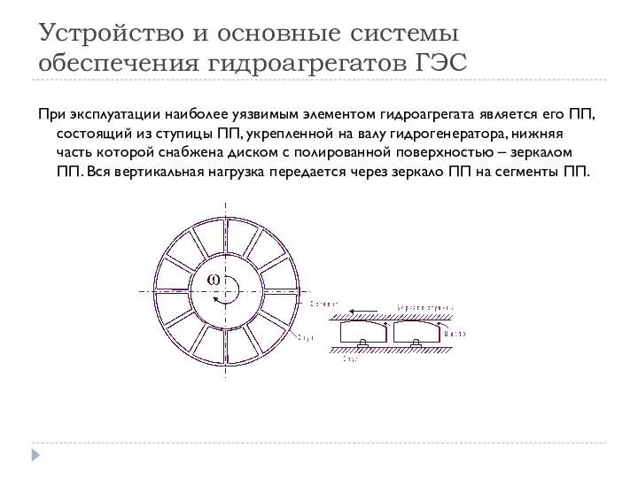 Устройство и основные системы обеспечения гидроагрегатов ГЭС При эксплуатации наиболее уязвимым элементом