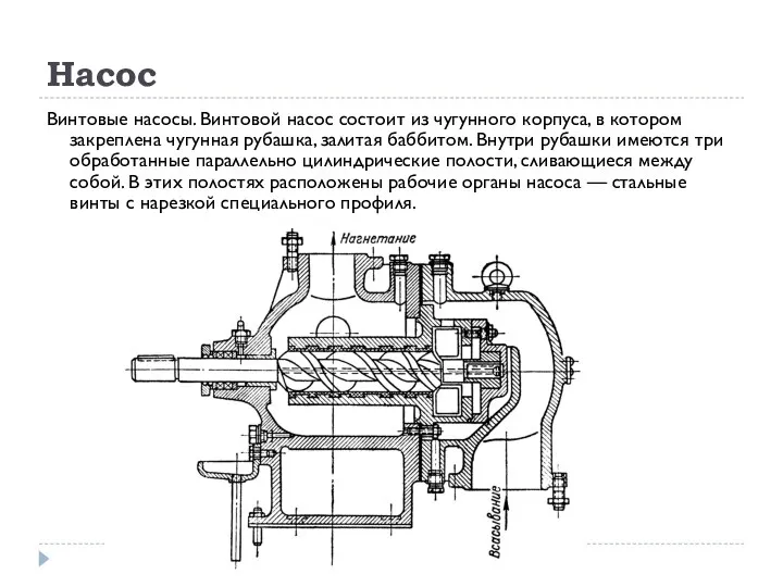 Насос Винтовые насосы. Винтовой насос состоит из чугунного корпуса, в котором закреплена