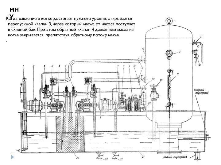 МНУ Когда давление в котле достигает нужного уровня, открывается перепускной клапан 3,