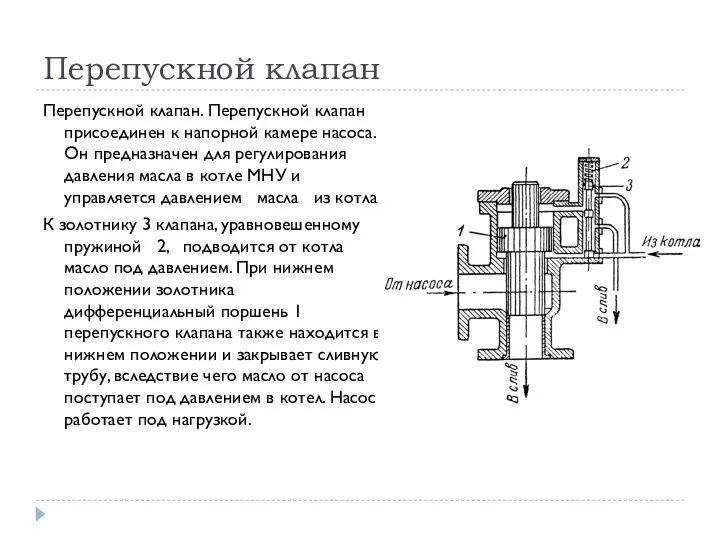 Перепускной клапан Перепускной клапан. Перепускной клапан присоединен к напорной камере насоса. Он