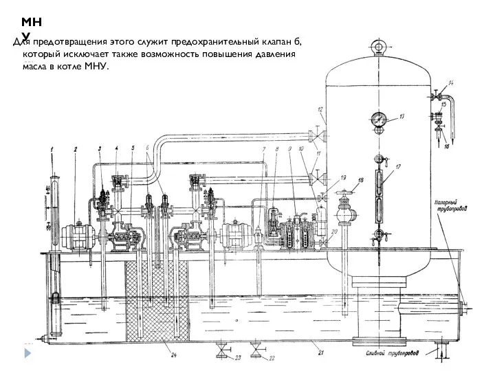 МНУ Для предотвращения этого служит предохранительный клапан б, который исключает также возможность